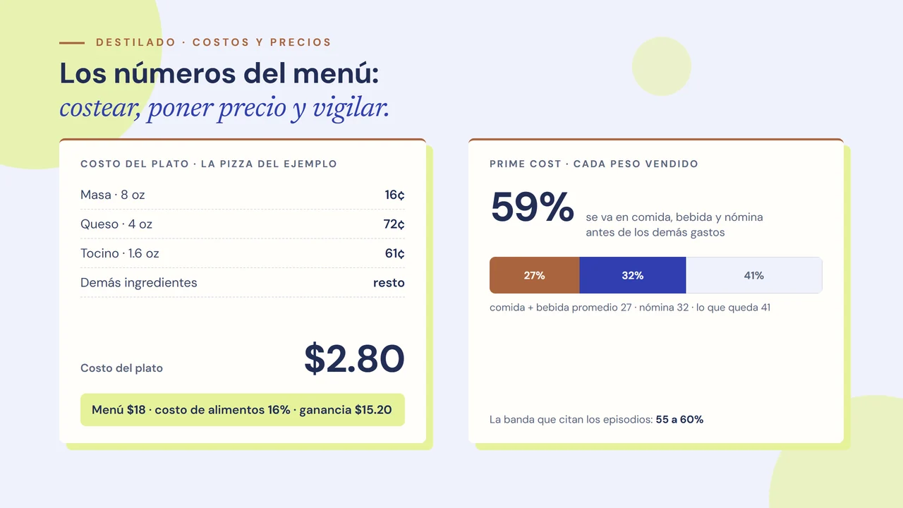 Una tarjeta de receta con sus ingredientes en fila y un total marcado, junto a la calculadora