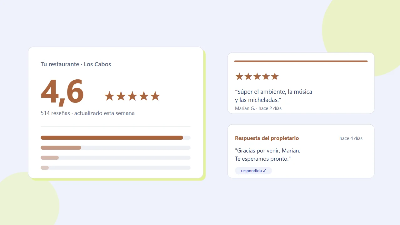 La ficha de un restaurante con 4,6 estrellas, una reseña de cinco estrellas reciente y la respuesta del propietario publicada hace cuatro días